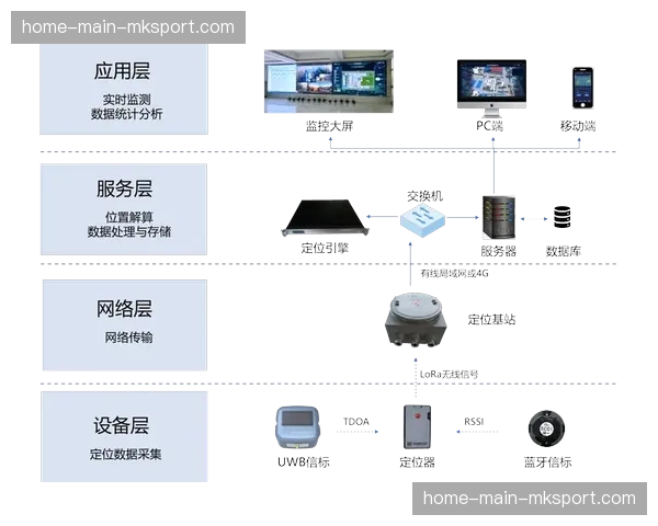UWB高精度定位技术用于贵宾服务 实现行踪可知与精准迎送 UWB高精度定位技术用于贵宾服务 实现行踪可知与精准迎送