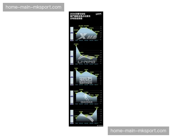 深度报道：数据分析显示中超四月比赛场均跑动距离创近三年新高